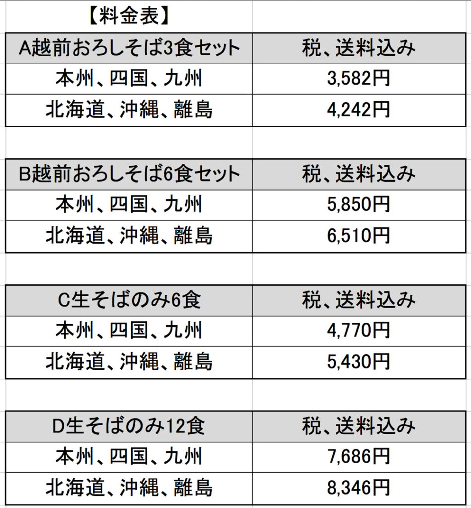 お取り寄せそば大賞、ランキング3位『あみだそば遊歩庵』福井そば/日本蕎麦保存会 | 日本蕎麦保存会jp そば研究家片山虎之介の蕎麦情報マガジン